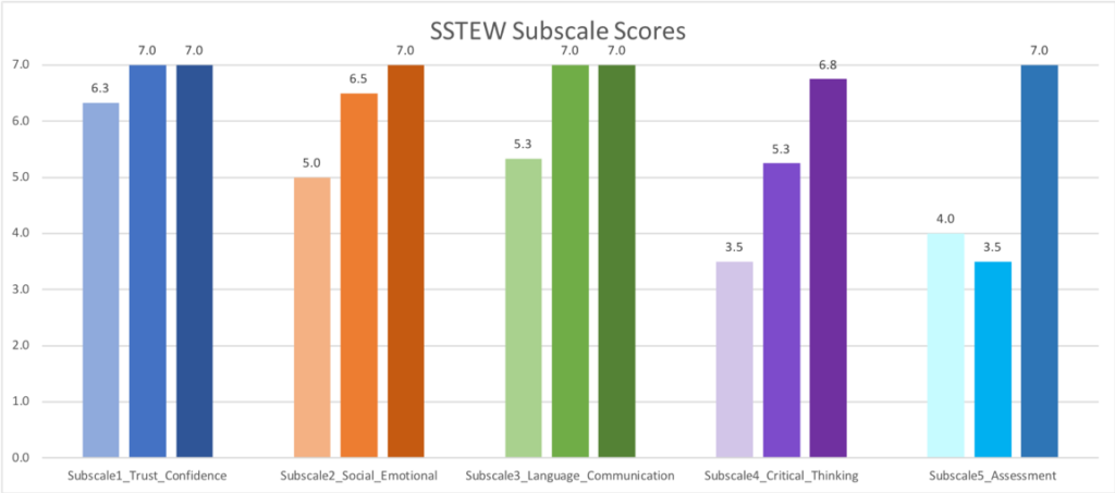 Chart, bar chart Description automatically generated