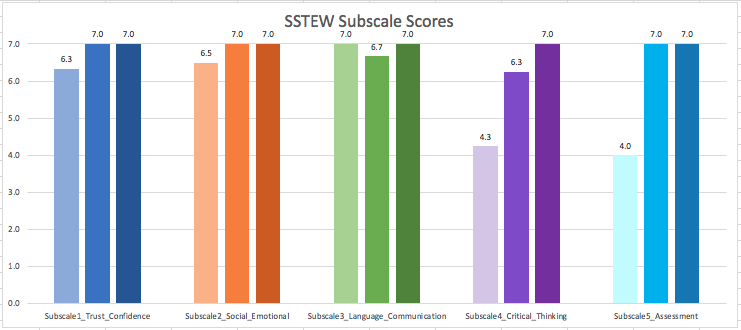 Chart, bar chart Description automatically generated