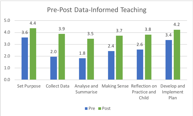 Chart, bar chart Description automatically generated