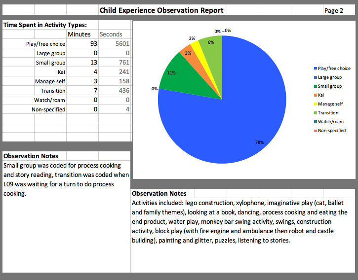 Chart, pie chart Description automatically generated