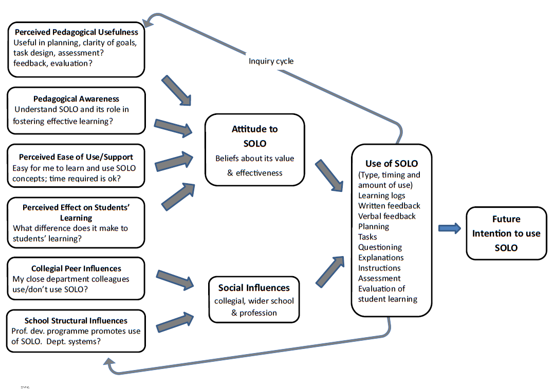 A diagram of a brand Description automatically generated with medium confidence