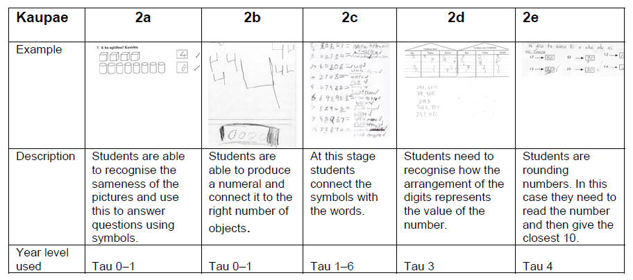 A group of papers with text Description automatically generated