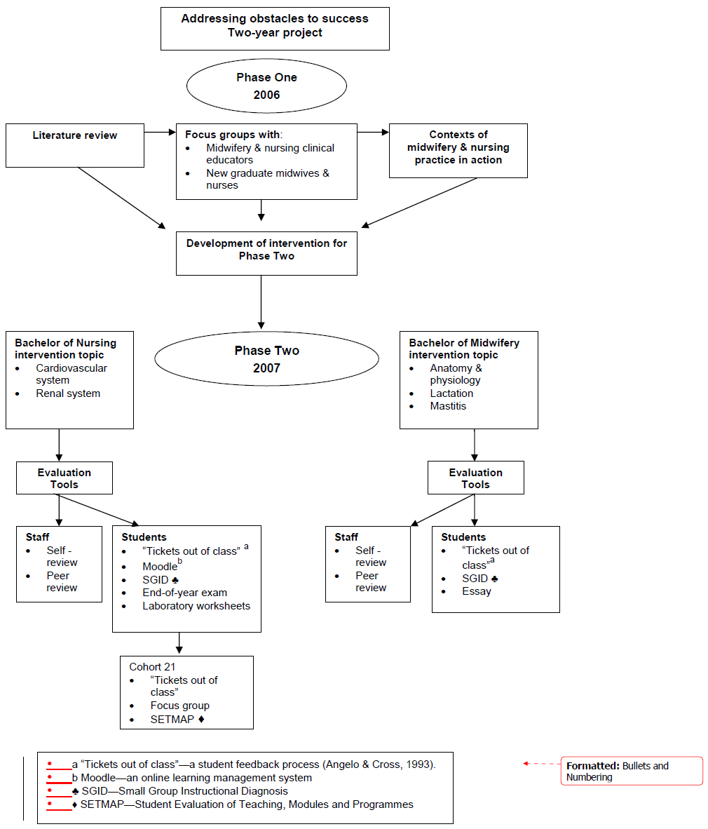 A diagram of a flowchart Description automatically generated